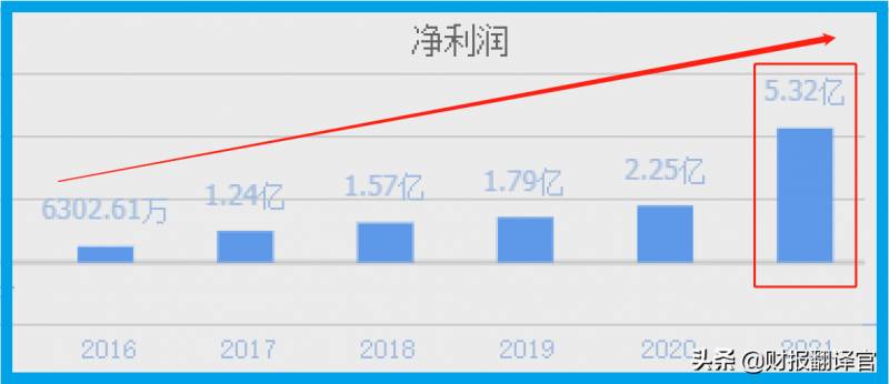 稀土板块有哪些股票？稀土板块赚钱能力排名前三