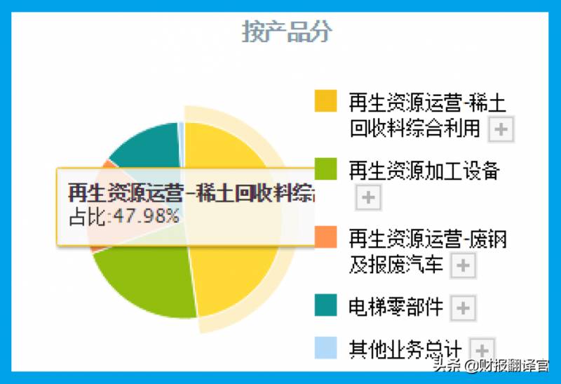 稀土板块有哪些股票？稀土板块赚钱能力排名前三