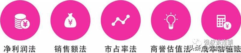 公司股权如何估值？公司估值的5种方法