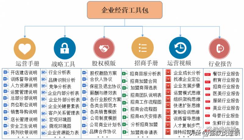 公司股权如何估值？公司估值的5种方法