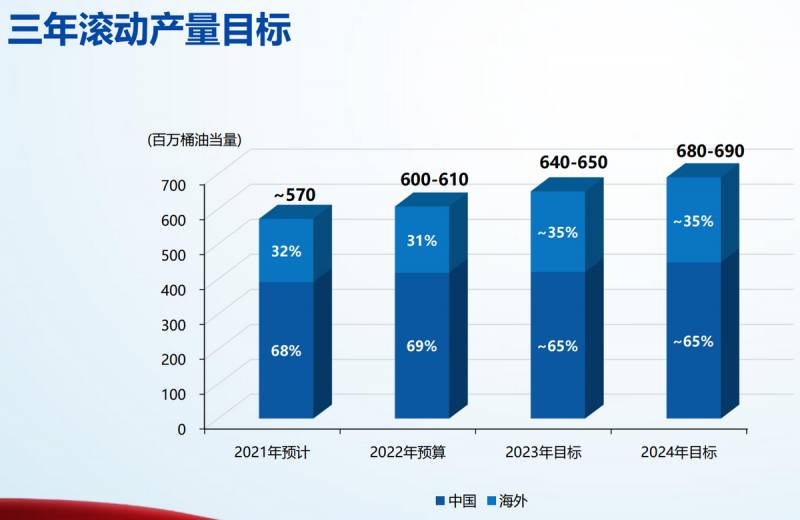 公司股权如何估值？公司估值的5种方法