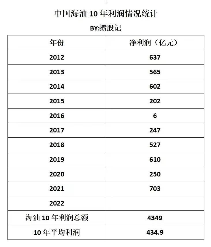 公司股权如何估值？公司估值的5种方法