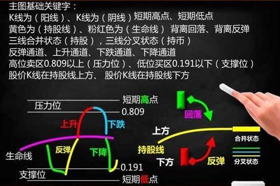 股票知识入门基础知识（18个入门知识点你知道多少）