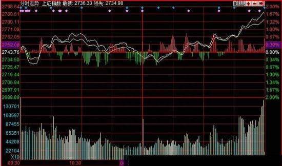 股票知识入门基础知识（18个入门知识点你知道多少）