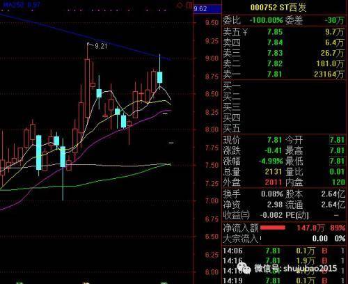 风险警示股票什么意思？什么是ST？