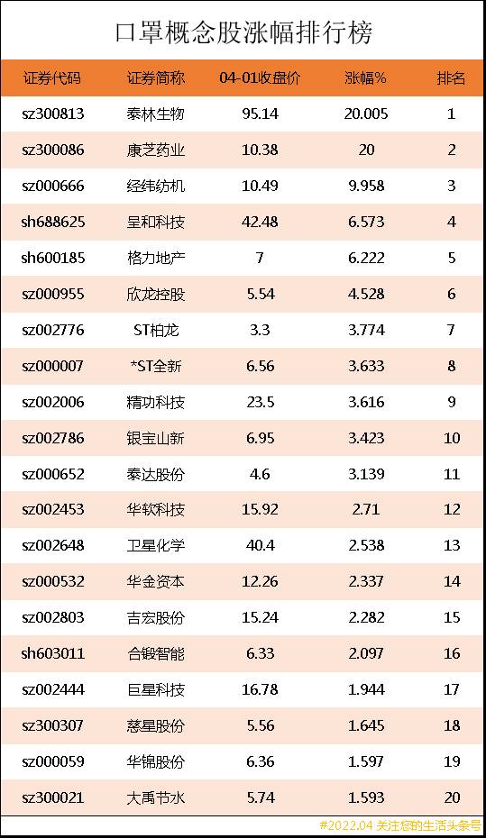 口罩上市公司龙头股票有哪些？相关上市公司梳理