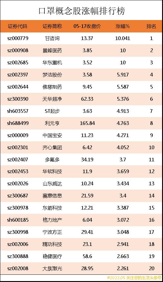 口罩上市公司龙头股票有哪些？相关上市公司梳理