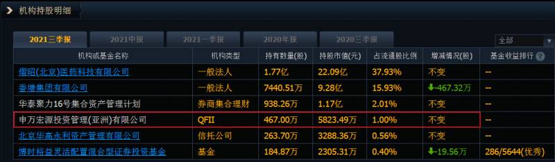 口罩上市公司龙头股票有哪些？相关上市公司梳理