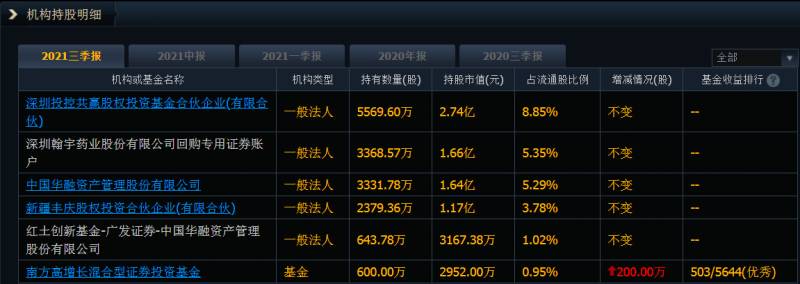 口罩上市公司龙头股票有哪些？相关上市公司梳理