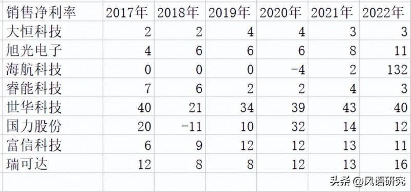 中国电子科技集团股票代码（A股其他电子公司）