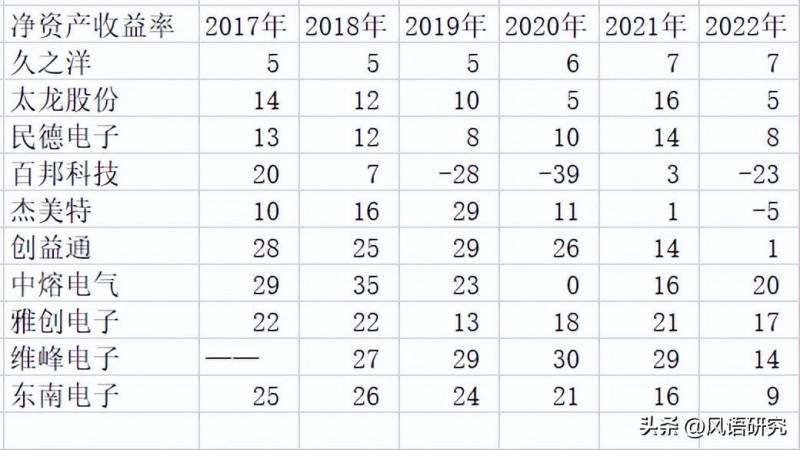 中国电子科技集团股票代码（A股其他电子公司）