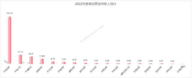 券商板块股票一览表（两种券商股可以买）