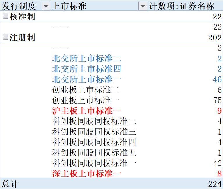 2023年创业板50股票一览表（2023年创业板新股申购分析）