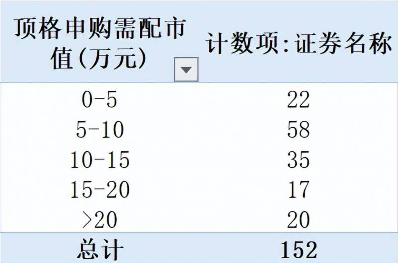 2023年创业板50股票一览表（2023年创业板新股申购分析）