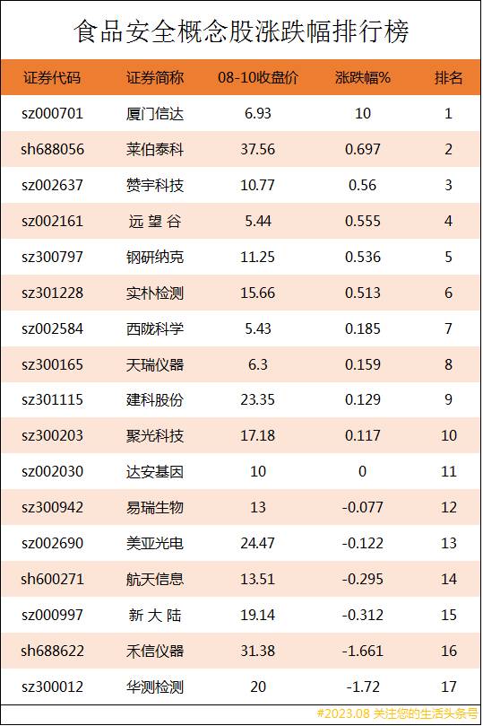 食品类上市公司一览（中国ESG上市公司先锋100）