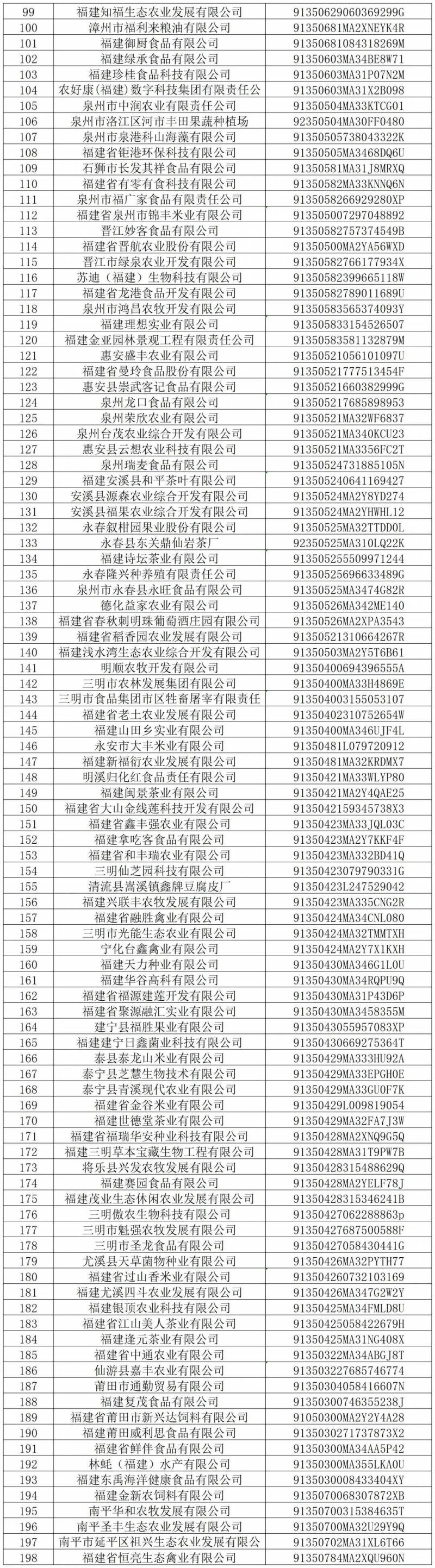 2023农业股最大龙头（2023年农业项目补贴申报汇总）