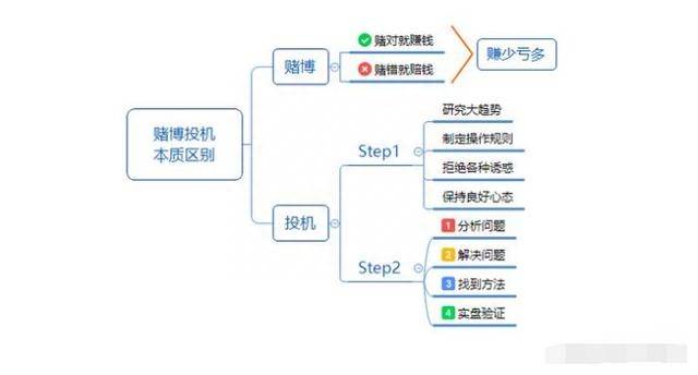 利弗莫尔交易法则（利弗莫尔一生交易精髓首次公开）