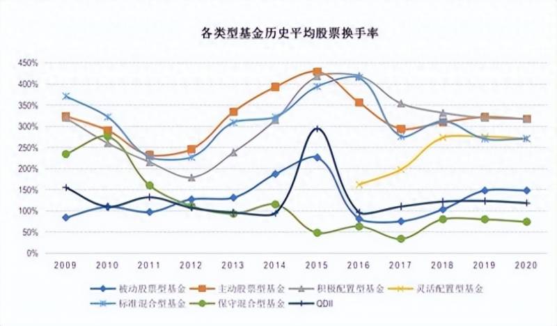 基金换手率（什么是基金换手率）