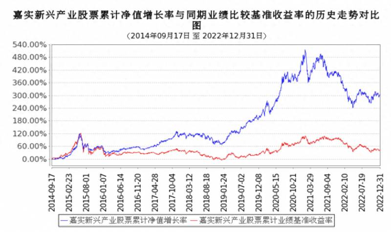 基金换手率（什么是基金换手率）