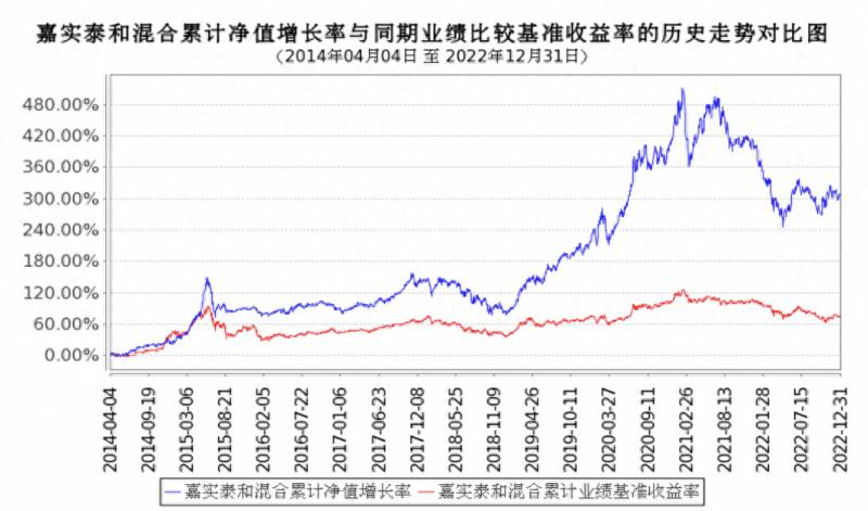 基金换手率（什么是基金换手率）