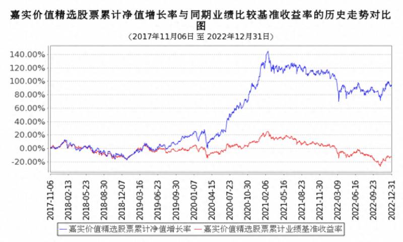 基金换手率（什么是基金换手率）