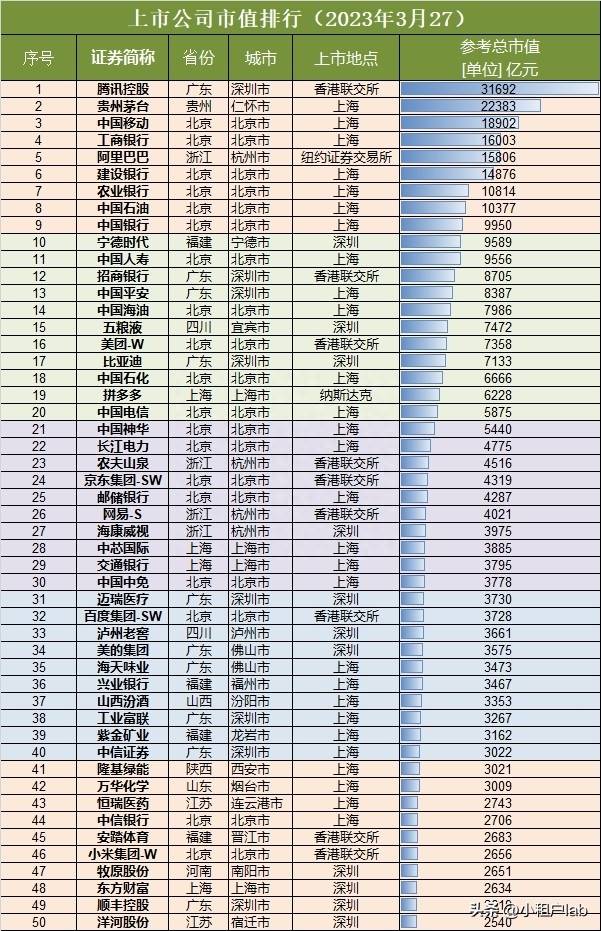 最新中国股票总市值多少万亿？80万亿真金白银离我们有多远