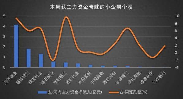 战略小金属股票有哪些（1收评）