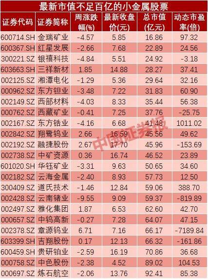 战略小金属股票有哪些（1收评）