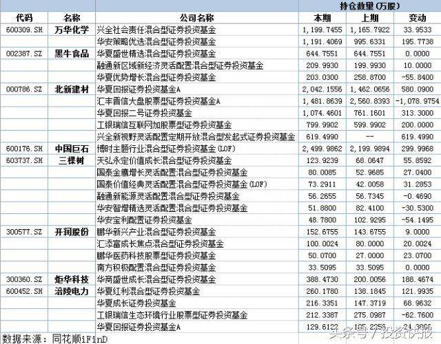 雄安概念股有哪些？雄安概念股备受青睐