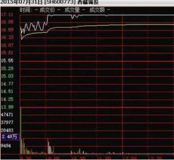 中国石油股票发行价多少钱一股（中国股市）