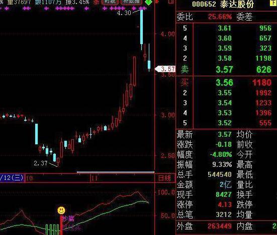 中国石油股票发行价多少钱一股（中国股市）