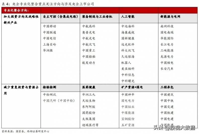 重组概念股票有哪些将要重组的股票有哪些？利用重组选牛股