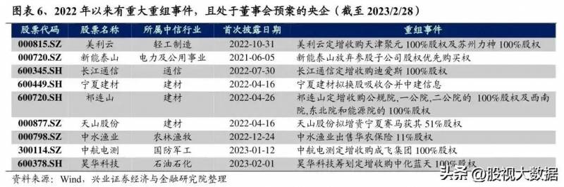 重组概念股票有哪些将要重组的股票有哪些？利用重组选牛股