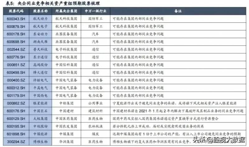 重组概念股票有哪些将要重组的股票有哪些？利用重组选牛股