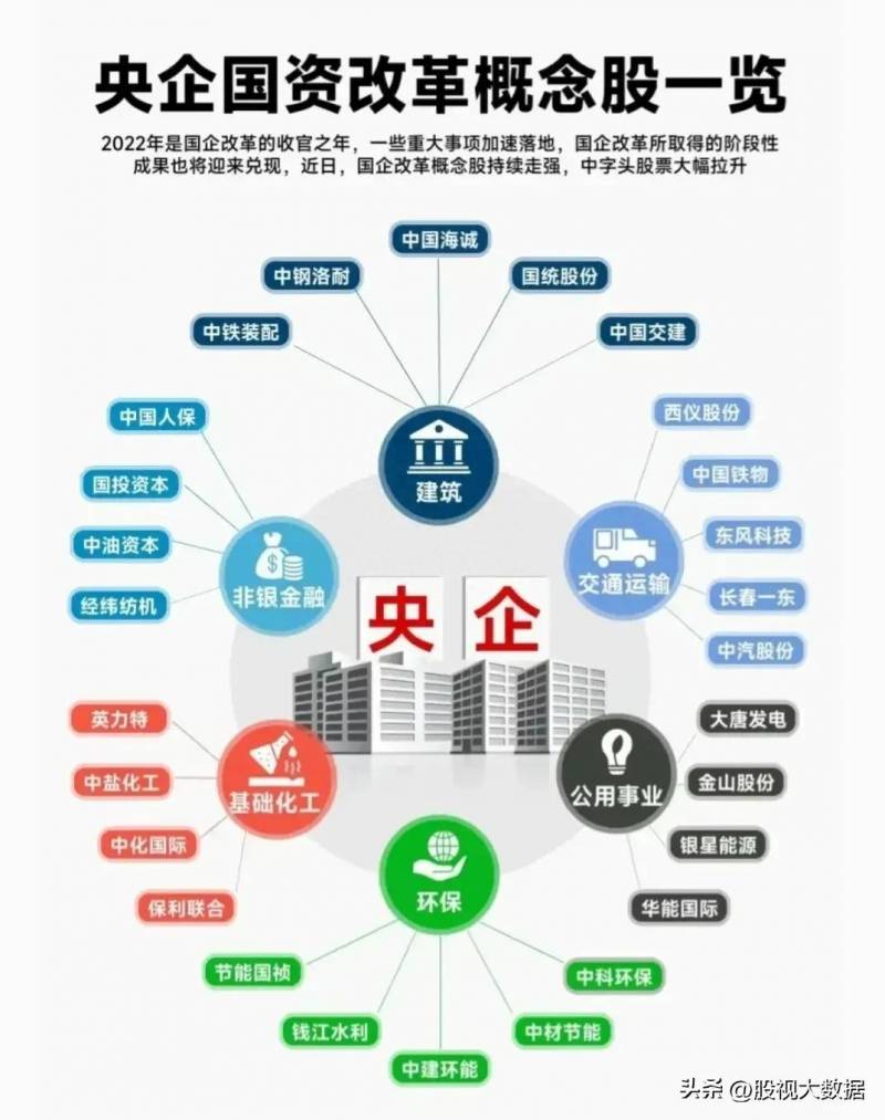 重组概念股票有哪些将要重组的股票有哪些？利用重组选牛股