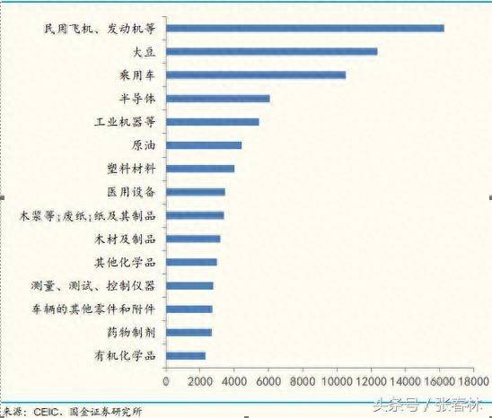 中美贸易战哪些上市公司受益（中美贸易战）