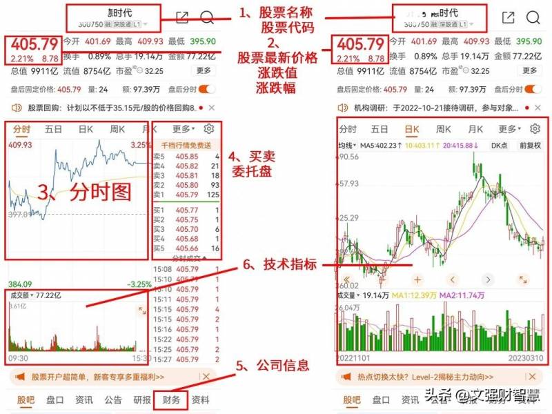 万申股票怎么看？小白如何看懂股票盘面？