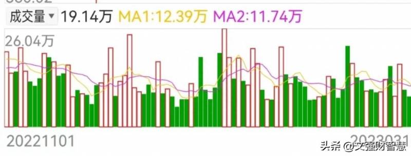 万申股票怎么看？小白如何看懂股票盘面？