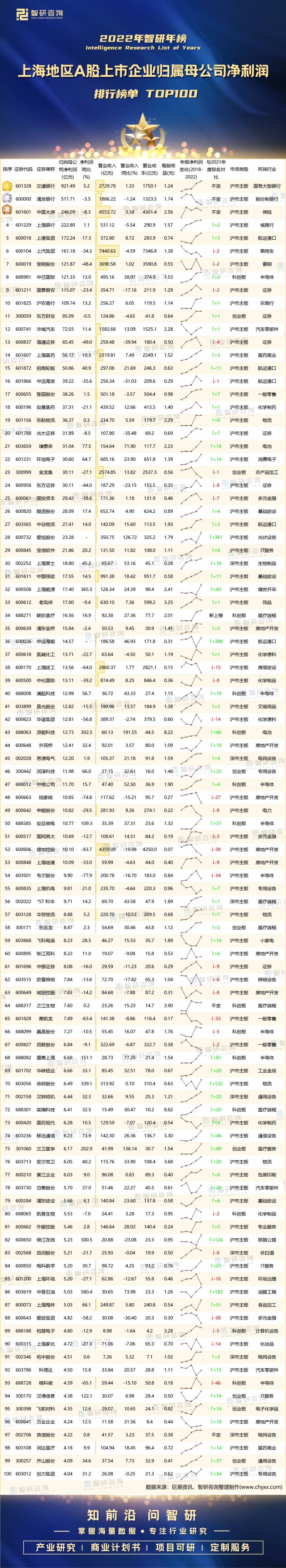 上海本地股票有哪些上海本地股有哪些上市公司？中国股市有多少家上市公司？