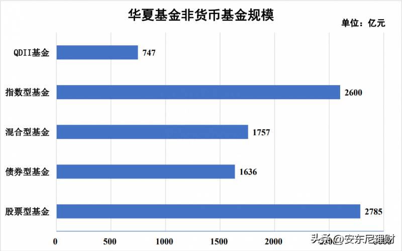 华夏基金定投哪个好？如何从2822只基金中挑出最适合定投的基金？