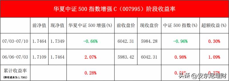 华夏基金定投哪个好？如何从2822只基金中挑出最适合定投的基金？