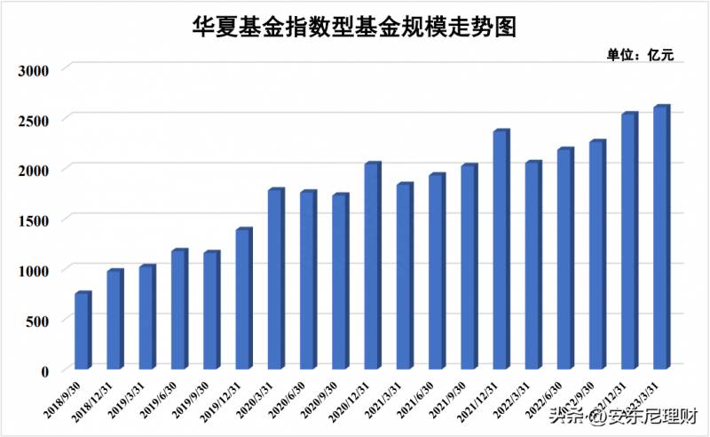 华夏基金定投哪个好？如何从2822只基金中挑出最适合定投的基金？