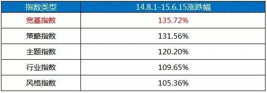 华夏基金定投哪个好？如何从2822只基金中挑出最适合定投的基金？