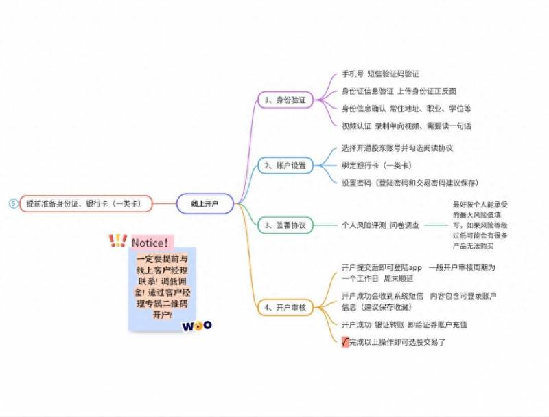 如何开发股票客户端如何开发一个手机炒股软件app？机构怎么开通股票账户？