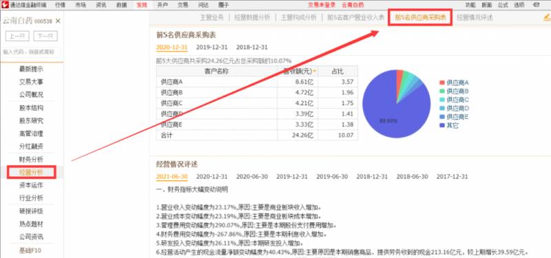 通达信软件如何进行股票交易？如何利用通达信秘线主图副图指标把握股票走势和买卖时机？