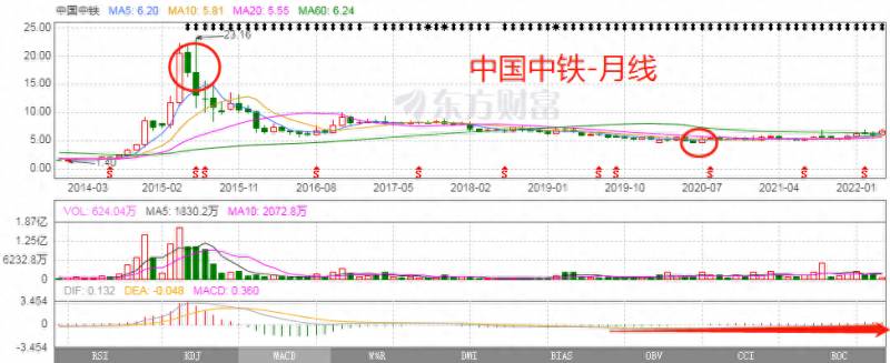 中国铁建股票为什么停牌这么久？股票停牌是什么原因，原因通常是这样的？