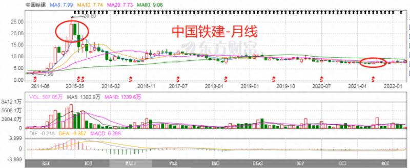 中国铁建股票为什么停牌这么久？股票停牌是什么原因，原因通常是这样的？