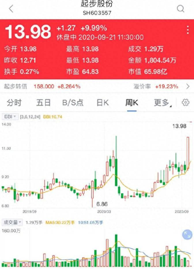 为什么股票都在做直播间？股票投资顾问是怎么回事？