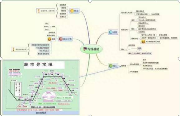 预测股票有什么方法股票的预测要如何才比较准确？如何才能精准预判出一只票的股价到顶？