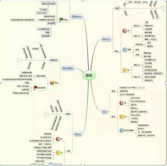 预测股票有什么方法股票的预测要如何才比较准确？如何才能精准预判出一只票的股价到顶？